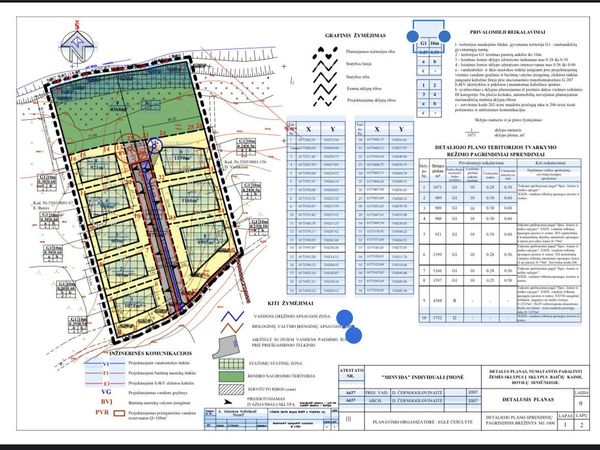 Klaipėdos r. sav., Baičiai